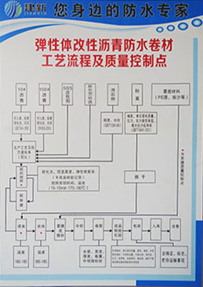 懷化市建新建材有限公司,懷化建筑保溫材料,懷化防水材料,防水卷材哪里的好